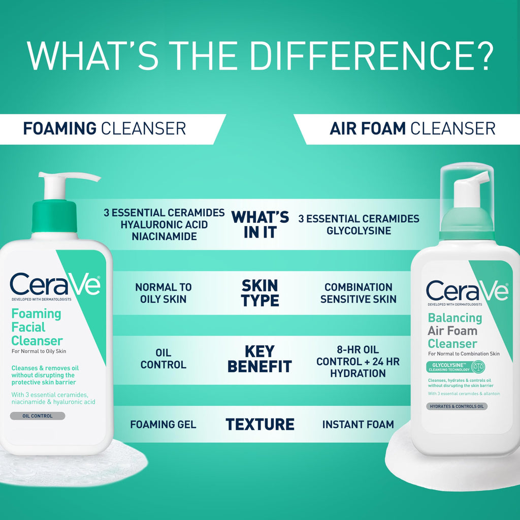 Refresh your skin daily with CeraVe Foaming Facial Cleanser ✨ Fragrance-free formula with Hyaluronic Acid, Ceramides & Niacinamide to cleanse oily skin without over-drying